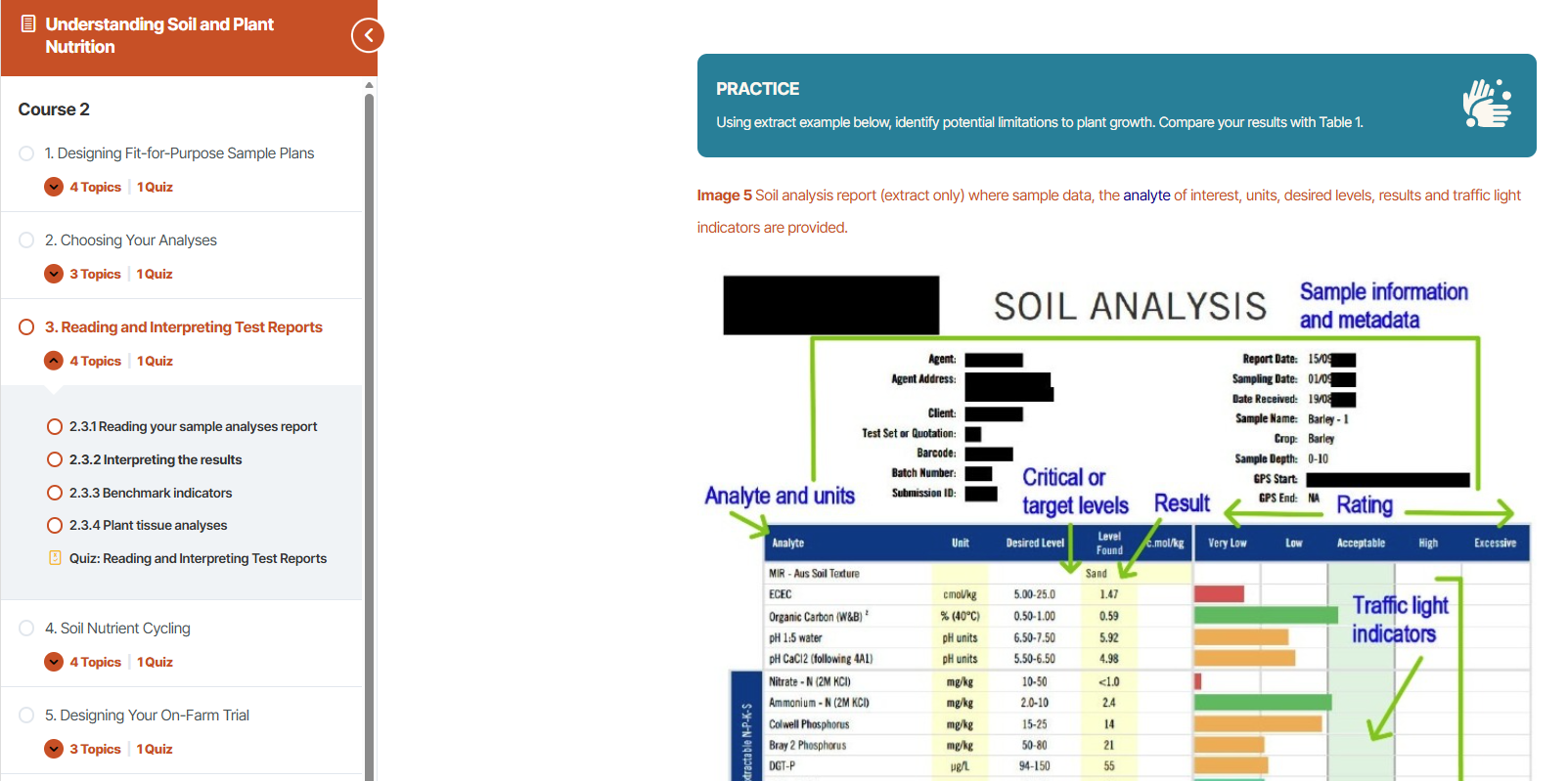 Sample content from the Reading and Interpreting Test Reports lesson of Understanding Soil and Plant Nutrition